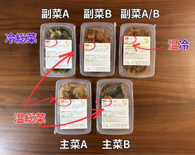 シェフの無添つくりおきの蓋シール表記